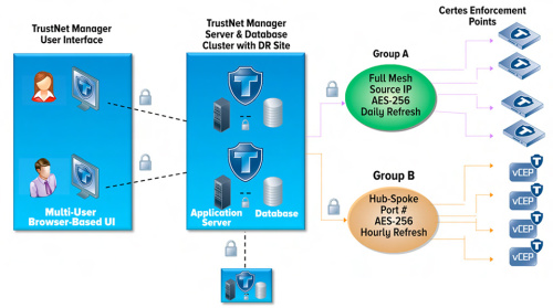 certes-archi certes-archi